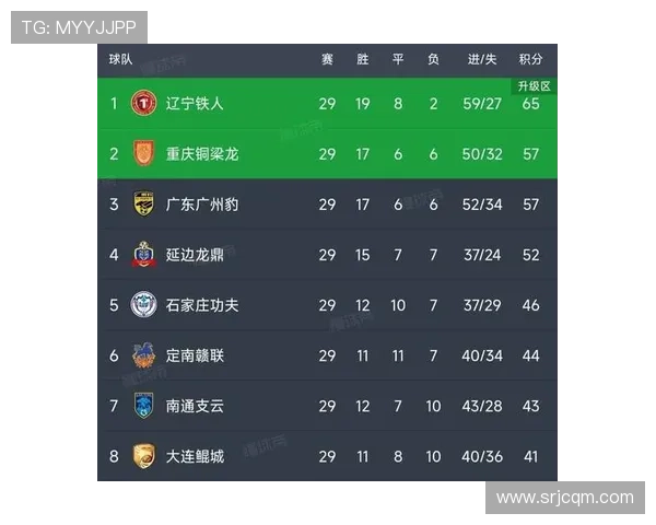 广州足球队荣登足球速度排行榜第三名引发热议