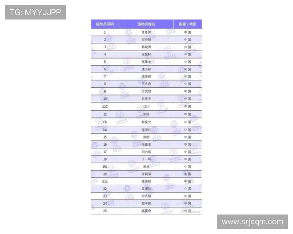 北京排球队在联合会杯积分榜上以82分稳居第一位置